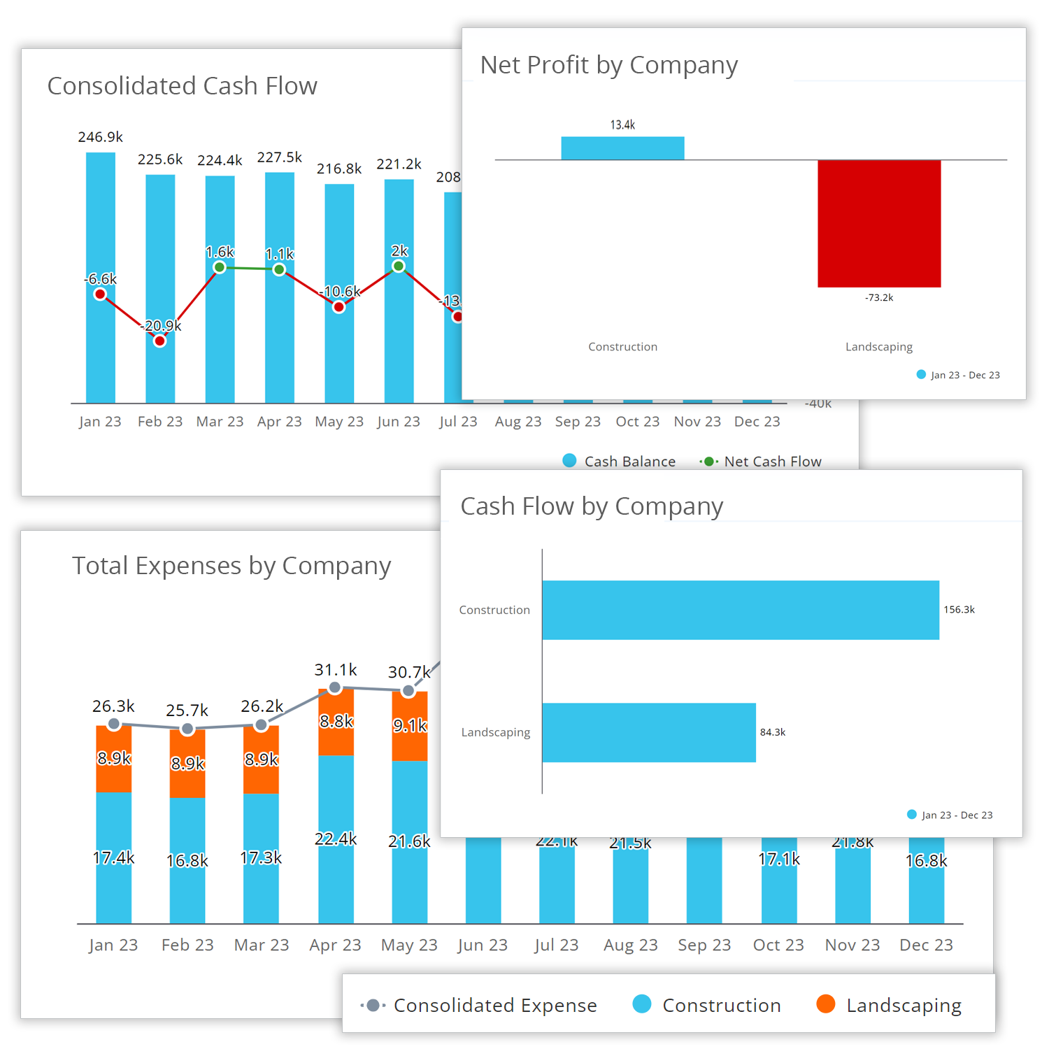 Automated Consolidation v4