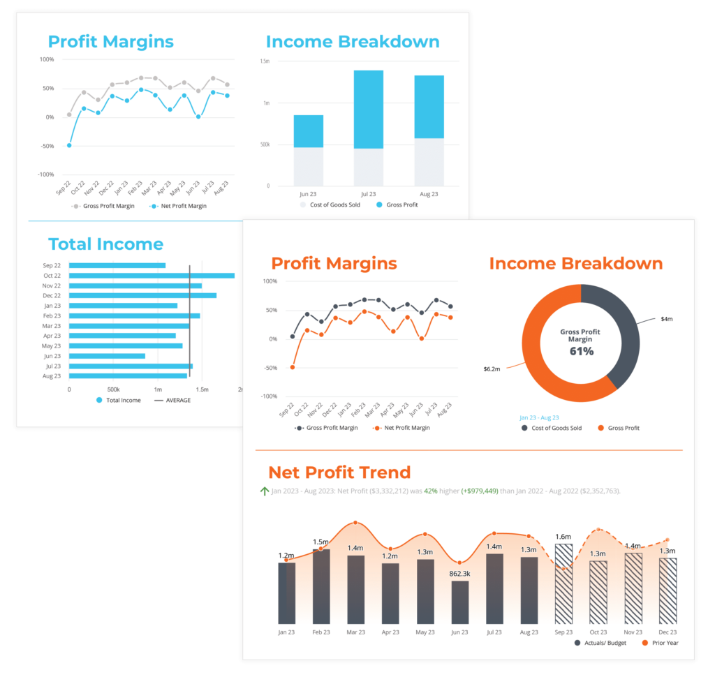 Compare Reach to Fathom HQ | Reach Reporting