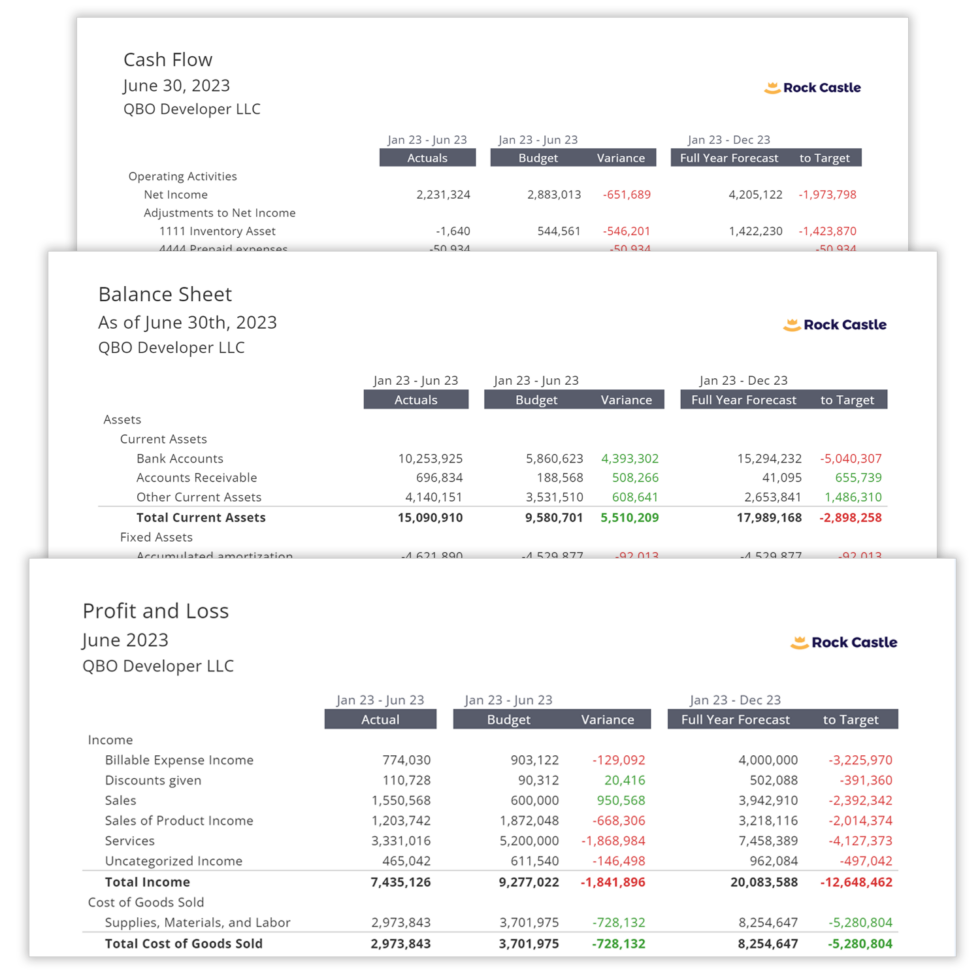 Feature 3 Way Budgeting Forecasting Reach Reporting