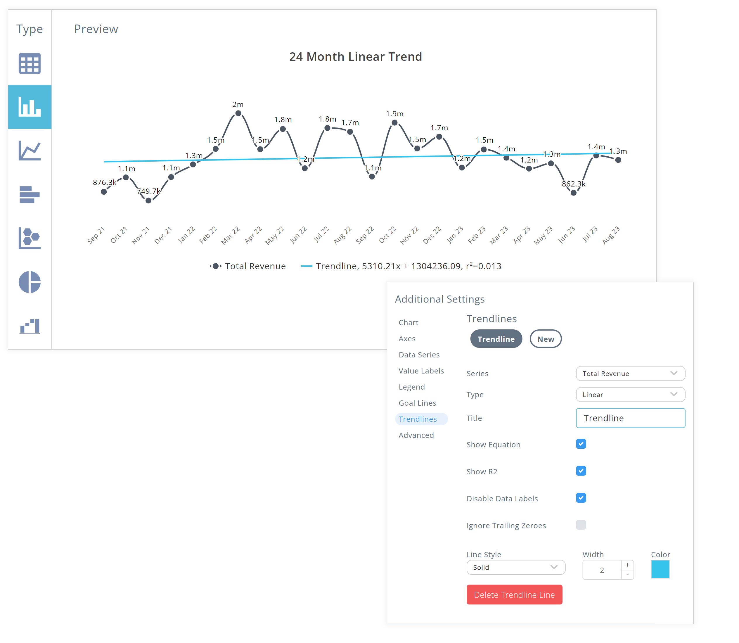 visualize trends v2