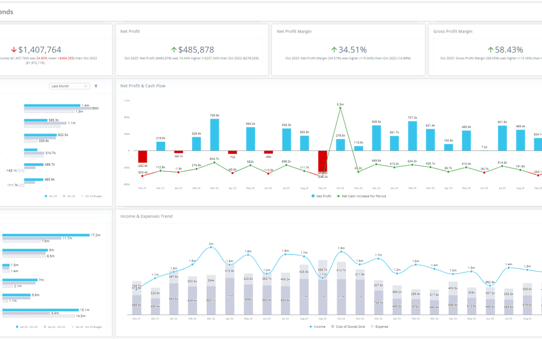 Data Visualization Best Practices