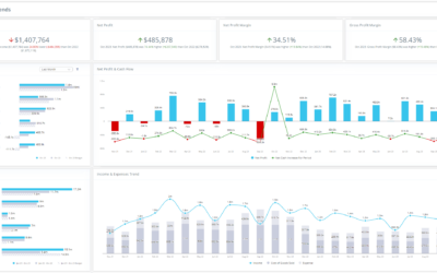 Data Visualization Best Practices