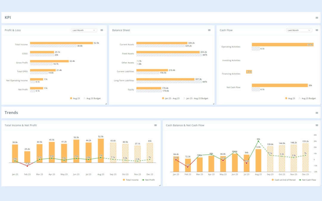 Transforming Financial Data Into Insights